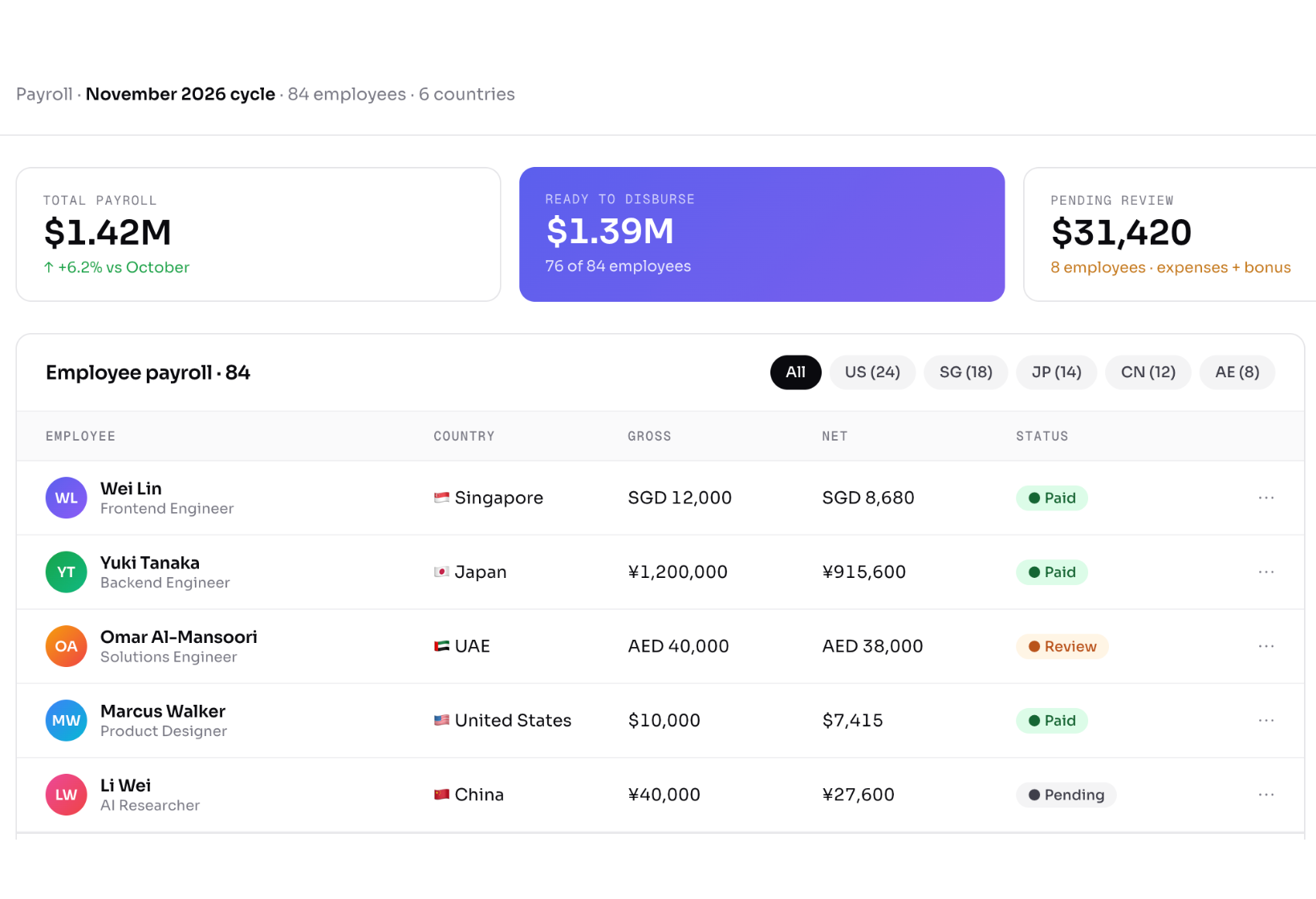 Payroll, one click